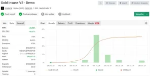 Gold Insane EA V2.24 MT5