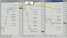 D.O.T.S. Trading Method - v3 - Manual Forex Trading System for Mt4