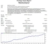 Imperium Pattern EA MT4