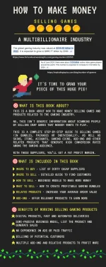 HOW TO MAKE MONEY SELLING GAMES and GAMING RELATED PRODUCTS ☘️ NO GEO RESTRICTIONS ☘️ NEWBIE-FRIENDLY ☘️ SEMI-PASSIVE SYSTEM