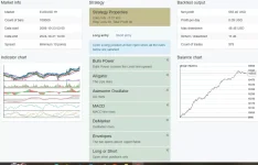 FOREX Robot EA EUR/USD H1 Available On MT4 and MT5