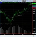 Wells Wilder “New Concepts in Technical Trading Systems”