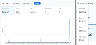 How I made $200 in Passive Income with Quora - $0 investment