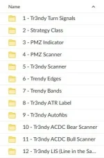 Simpler Trading – Tr3ndy Jon’s The PMZ System ELITE