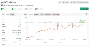 VANTAFX PROPFIRM MT4