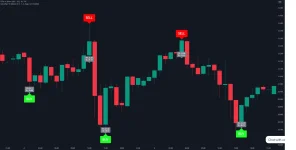 GainzAlgo V2 [Lifetime Access]