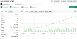 FX SIGNALS VIP GOLD CENT MT4