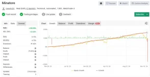 MINATORE FOREX EA MT4