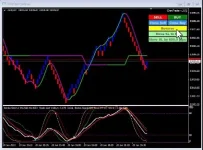 Chart Trader v3 MT4+MT5