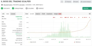 IL BOSS DEL TRADING SCALPER MT4 (Source Code MQ4)