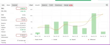 GBP EA MT4 – One Shot GBP Robot