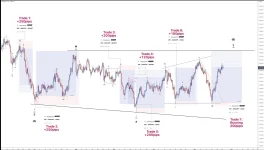 Wic_telegram signals