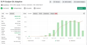 IS PI Scalper EA Adaptive MT4