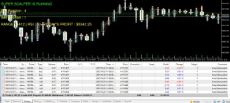 Super Scalper Gold Killer EA MT5