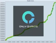 OnlyQuants 2024 portfolio