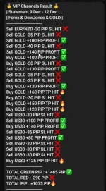 Signal  Forex & DowJones & GOLD