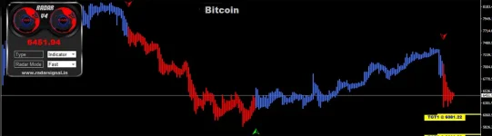 RADAR SIGNAL INDICATOR MT4 Build 1444+