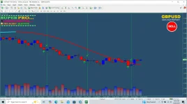 Super Pro Indicator MT 4 (Binary Options)