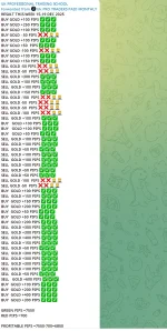 Best gold signal so far