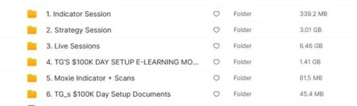 Simpler Trading – TG’s 100K Day Setup ELITE