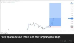 Gold signals CBS Method