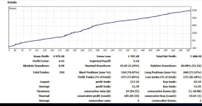 3000% IN 2 MONTHS CHINESE Multi Currency EA