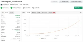 Scalping Forex EA v1.9 MT4