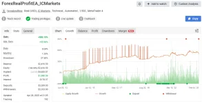 Forex Real Profit EA MT4