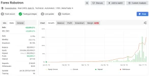 Forex Robotron EA MT4 v34 + Setfiles (Update)