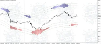SKOL M5 HISTOGRAMM (unlimited version)
