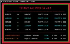 TITANY AXI PRO EA v4.1