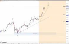 Very good Signal FOrex, Gold, Index