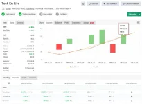 Tuck EA - This bot makes close to 10% weekly