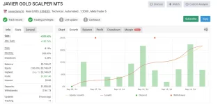 Javier Trading Scalper Gold XAUSD MT5 V3.1