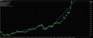 Archer Arrows v7 (NO TRIAL) MT5