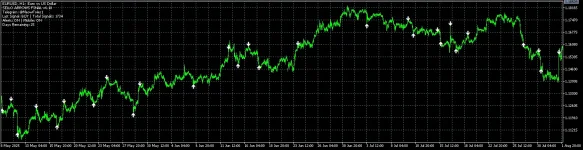 Sello Arrows v6.10 (NO TRIAL) MT5