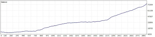 GPT EA MT5 (source code)