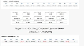 The Surfer Robot Arkady Romanovich