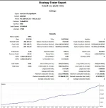 Euro AI EA (source code)