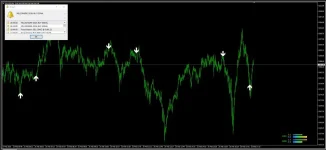 Indicator MILLIONAIRE  (Premium Signals) 99%VIN