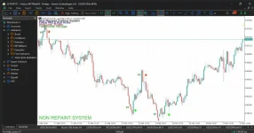 SNIPER NON-REPAINT INDICATOR