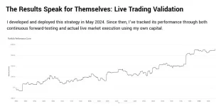 Systematic volatility breakout strategy with automated code in python, tradestasion