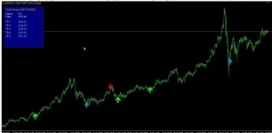 Indicator Forex Empire