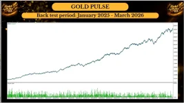 Gold Pulse EA MT5
