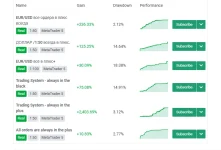 100% win rate strategy with proof