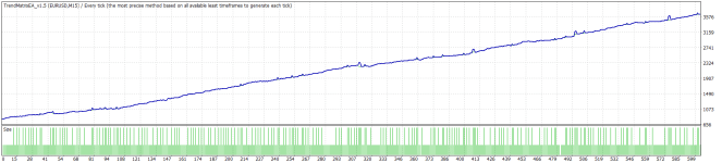 TM EA - EURUSD v001 (TS optimized)x.gif