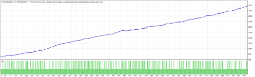 EURUSD 3rd step Optimization (see Excel) v001x [35x tripple baskets].gif