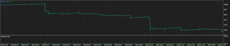TesterGraphReport2026.05.09.webp