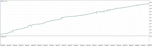 Snip - 11556501 - ICMarketsSC-MT5-4 - Hedge - Raw Trading Ltd - [XAUUSD,M1] (3).webp