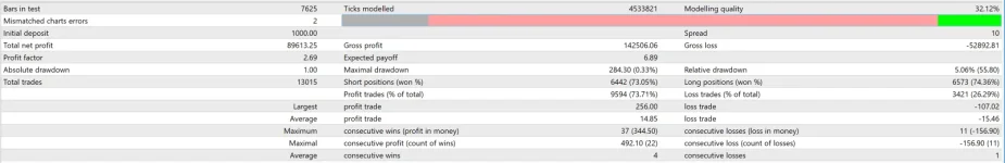 Snip - 250066010 ICMarketsSC-Live25 - Raw Trading Ltd - [XAUUSD,M5 (visual)] (2).webp